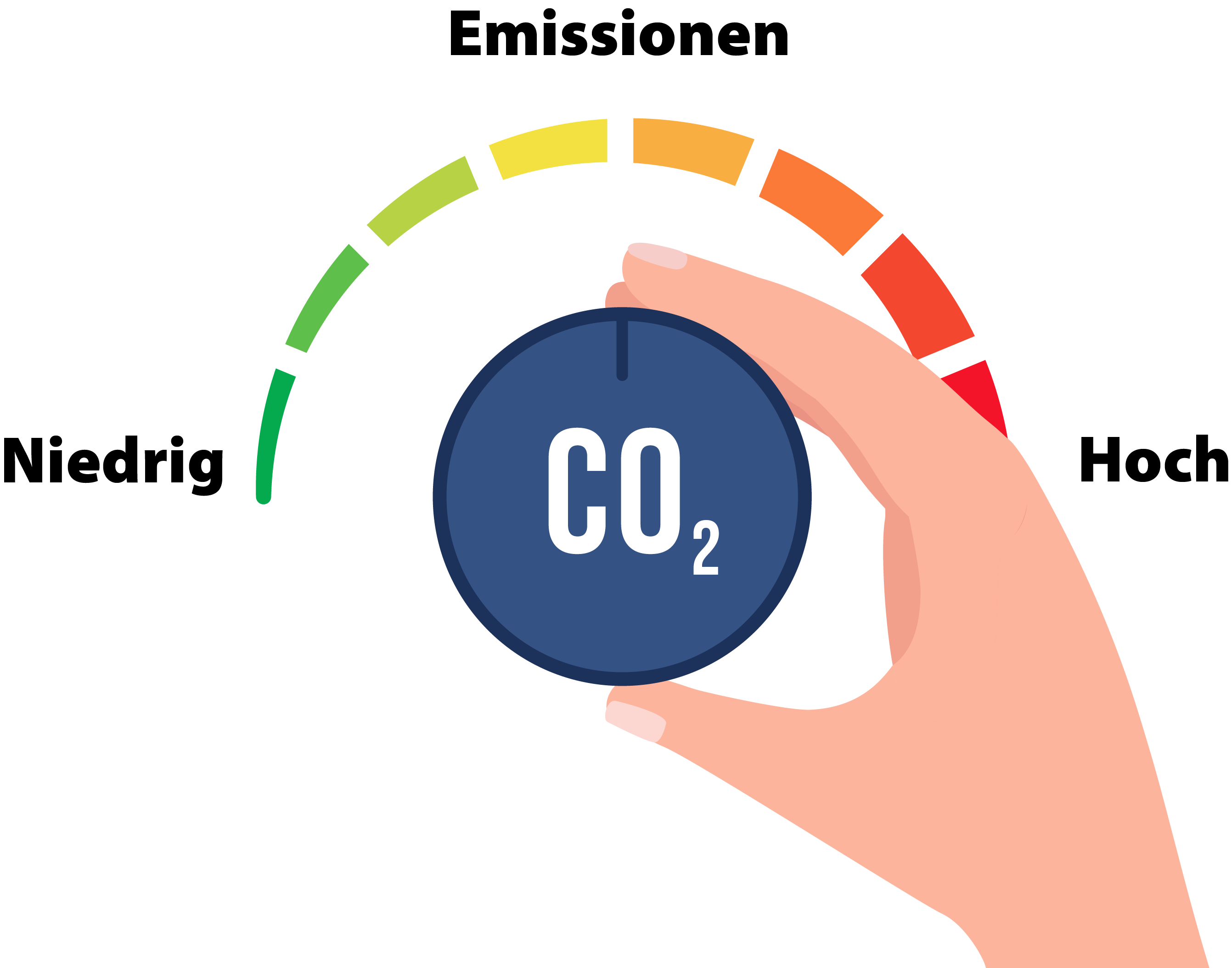 Co2 Ausweis Für Ihre Wohnung / Wohnhaus Oder Immobilie